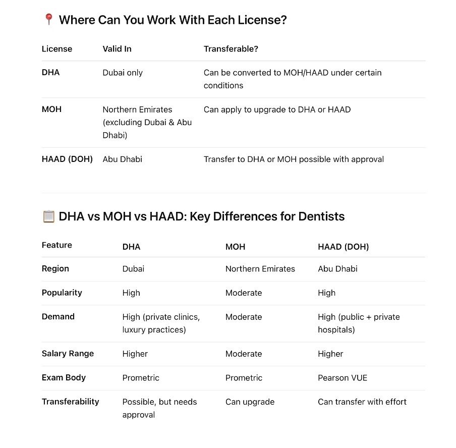 DHA vs MOH vs HAAD: Which License Should You Choose as a Dentist in the UAE? - additional image